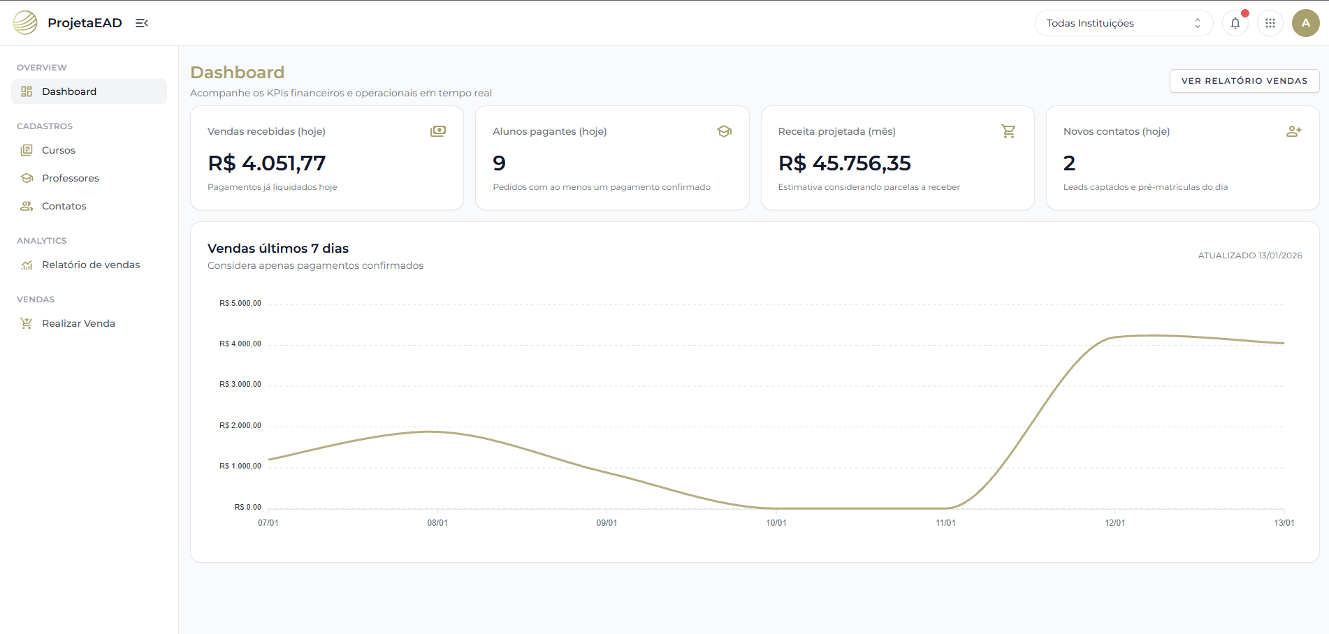 Sistema de gestão educacional sob demanda